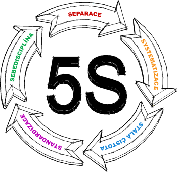 5S logo final